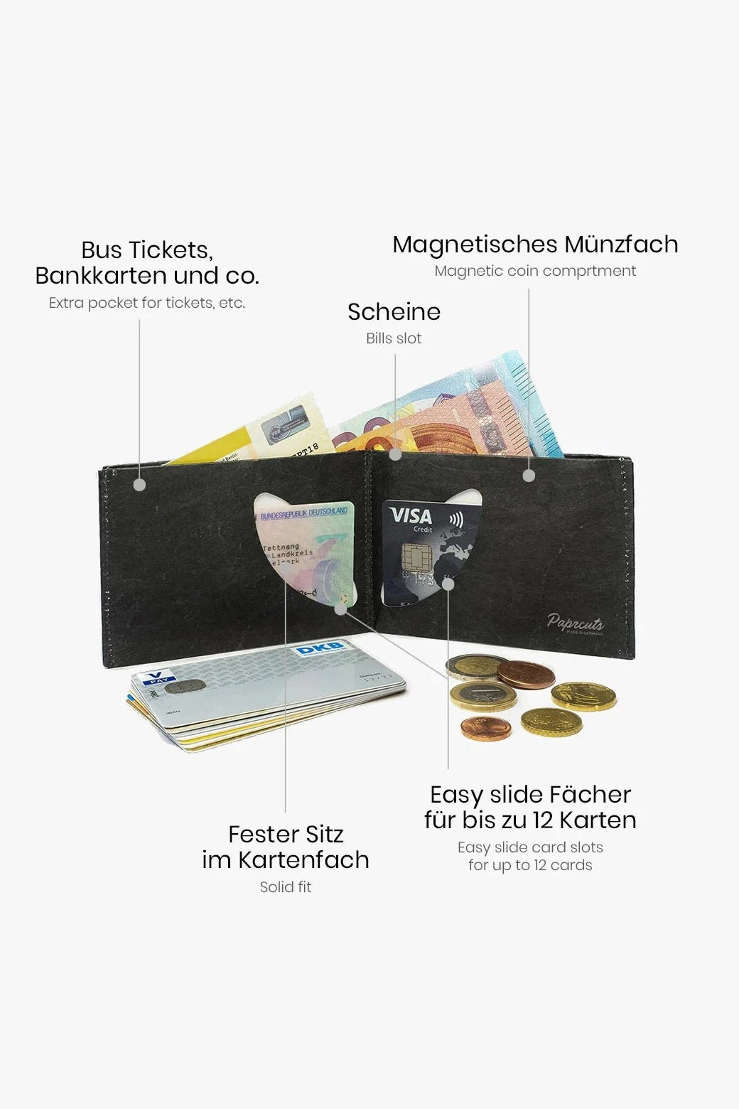 PAPRCUTS - RFID Portemonnaie - VHS - BACKYARD