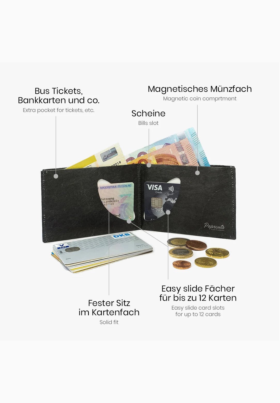 PAPRCUTS - RFID Portemonnaie - Abstract Retro - BACKYARD