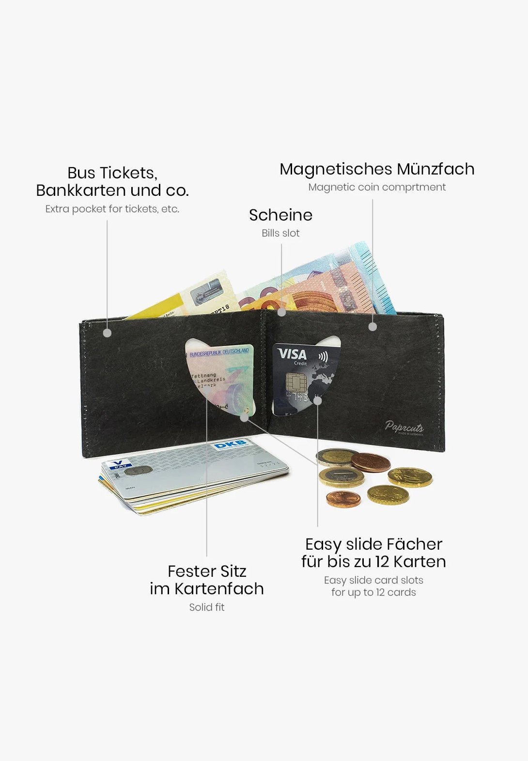 PAPRCUTS - RFID Portemonnaie - Vanlife Roadtyping - BACKYARD