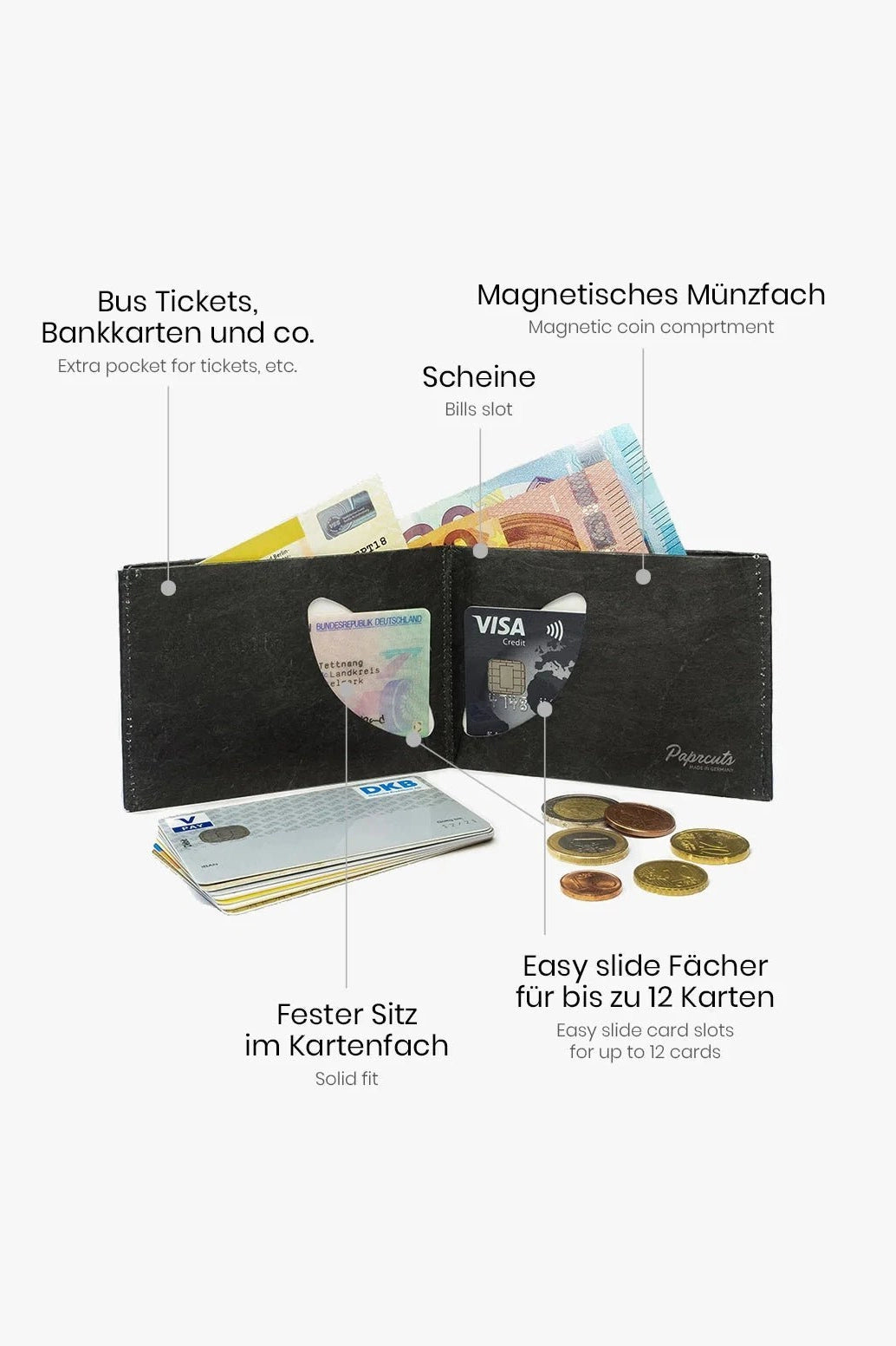 PAPRCUTS - RFID Portemonnaie - Die Begegnung Ligarti Koop - BACKYARD